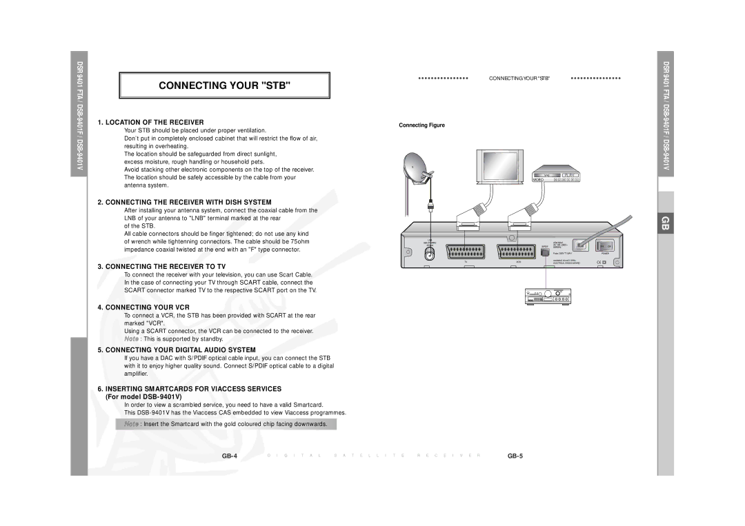 Samsung DSR  9401 FTA manual Connecting Your STB, Location of the Receiver 