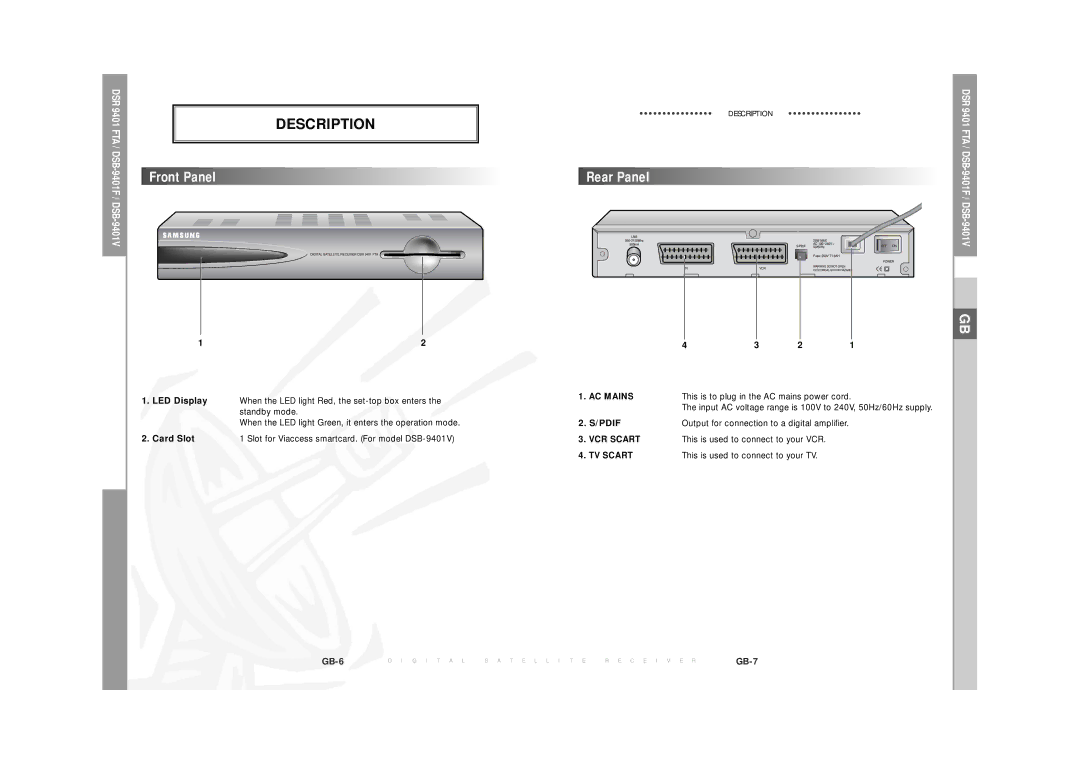 Samsung DSR  9401 FTA manual Description, Card Slot 