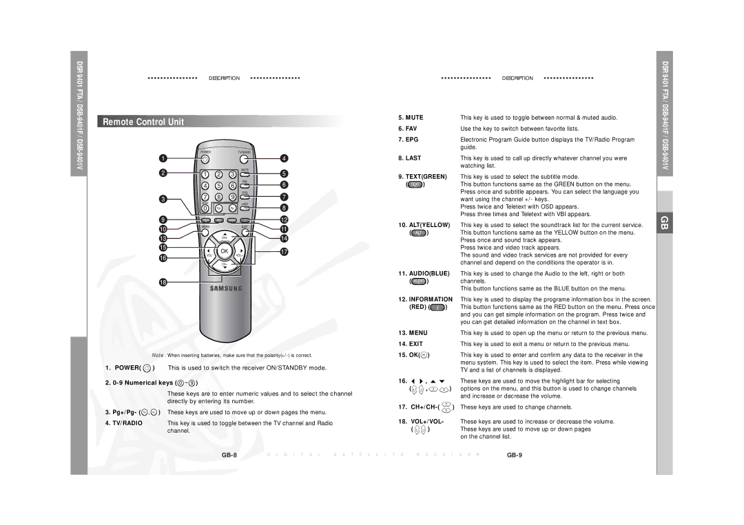 Samsung DSR  9401 FTA Numerical keys ~, This key is used to toggle between normal & muted audio, Guide, Watching list 