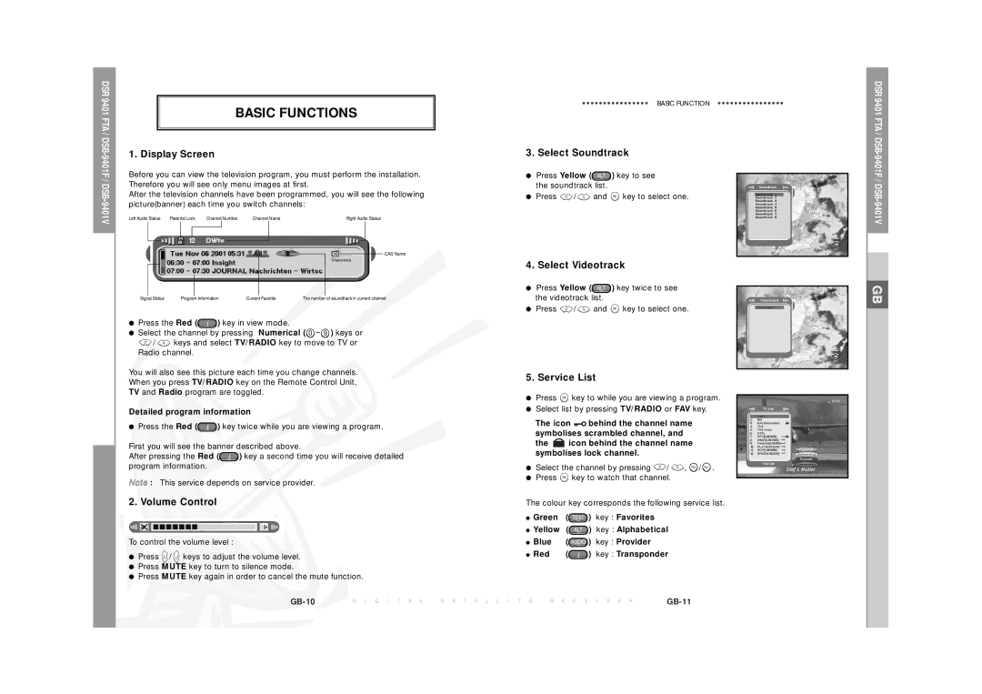 Samsung DSR  9401 FTA manual Basic Functions 