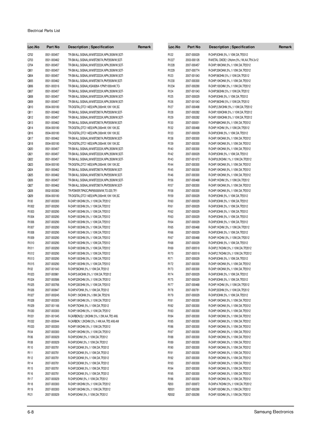 Samsung DSR9500EMVIA, DSR9500 FTA, DSR9500VIACI, DSR9500 CI operating instructions CHIP0OHM,5%,1/10W,DA,TP,2012 Q703 