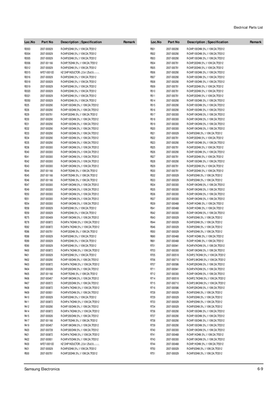 Samsung DSR9500VIACI, DSR9500 FTA, DSR9500EMVIA, DSR9500 CI operating instructions Loc.No 