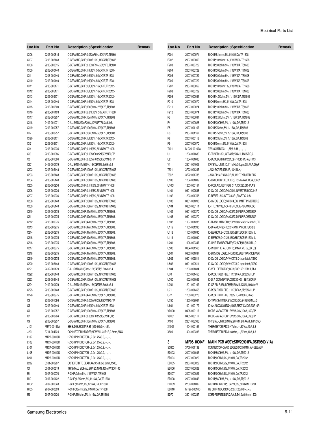 Samsung DSR9500 FTA, DSR9500EMVIA, DSR9500VIACI, DSR9500 CI operating instructions U500 