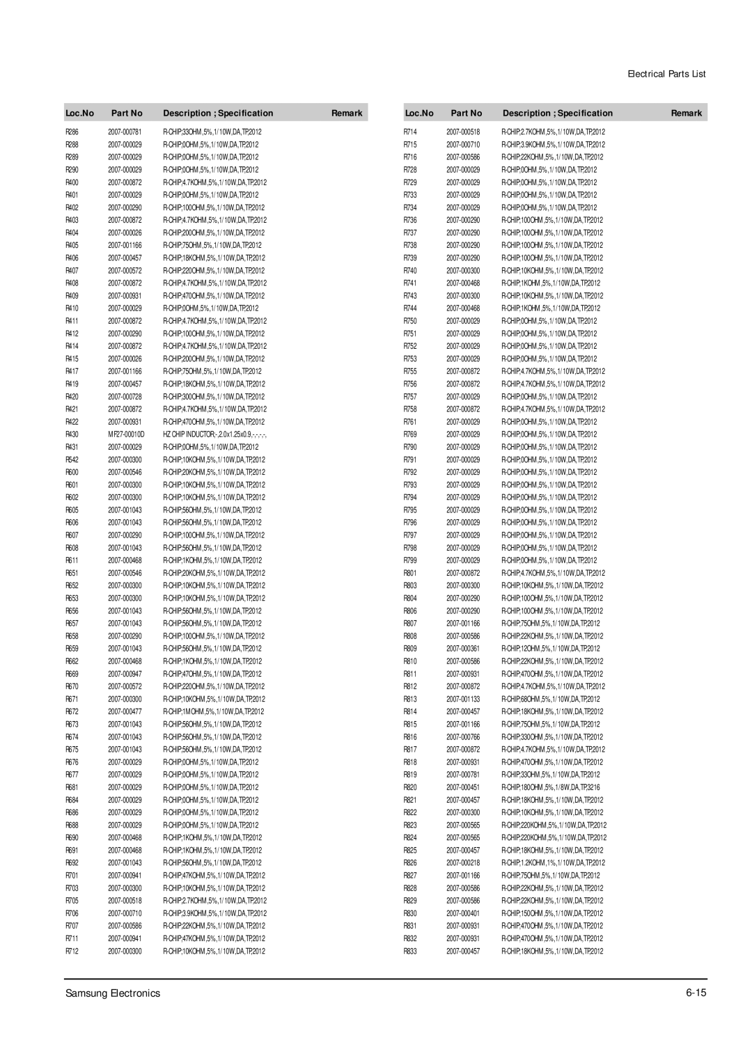 Samsung DSR9500 FTA, DSR9500EMVIA, DSR9500VIACI, DSR9500 CI operating instructions CHIP0OHM,5%,1/10W,DA,TP,2012 R715 