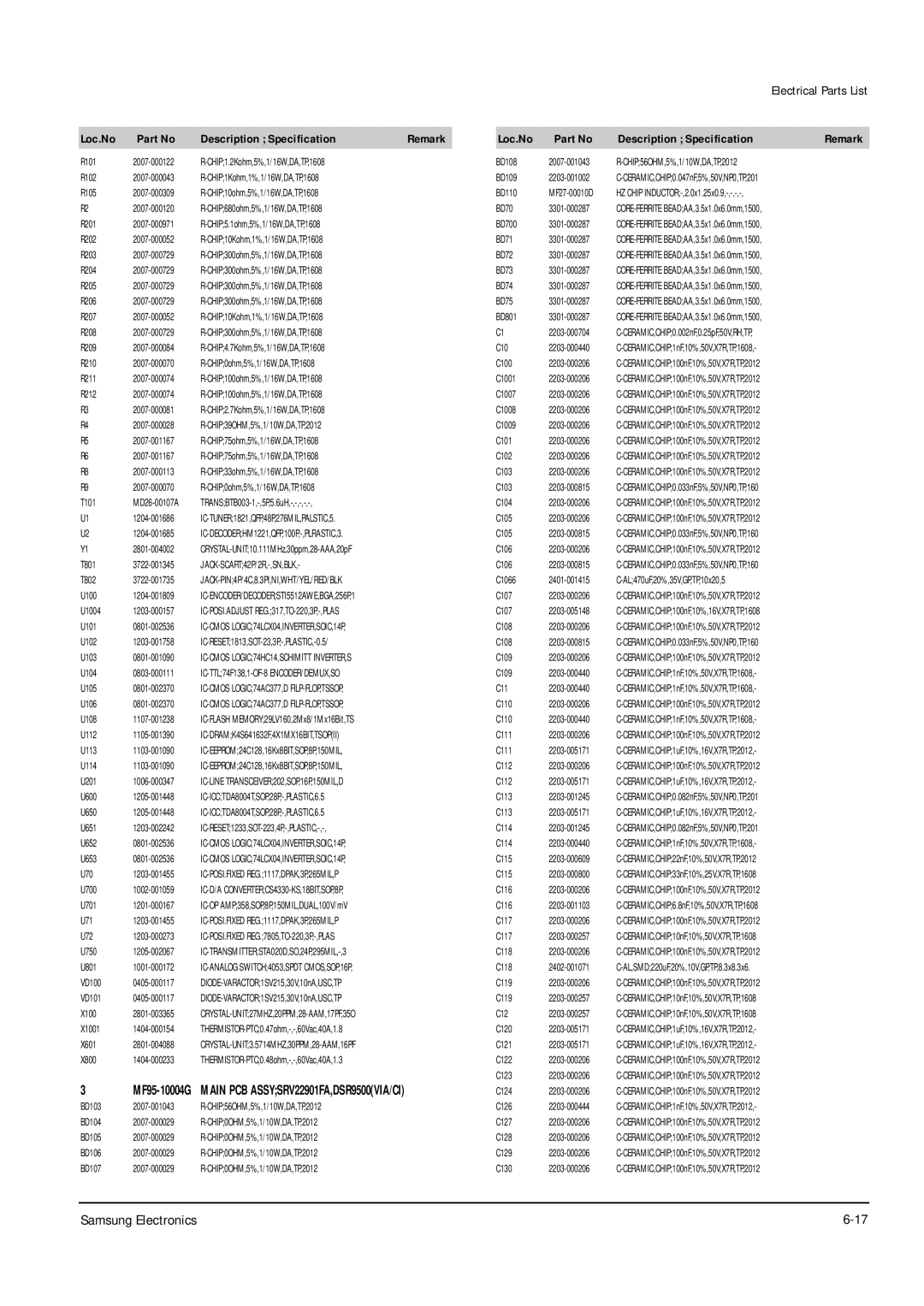 Samsung DSR9500VIACI, DSR9500 FTA, DSR9500EMVIA, DSR9500 CI operating instructions CHIP0ohm,5%,1/16W,DA,TP,1608 C100 