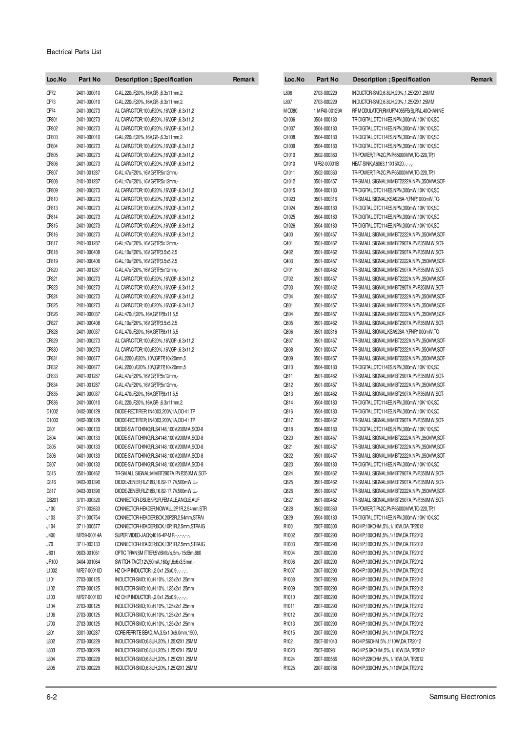 Samsung DSR9500 CI, DSR9500 FTA, DSR9500EMVIA, DSR9500VIACI operating instructions Electrical Parts List 