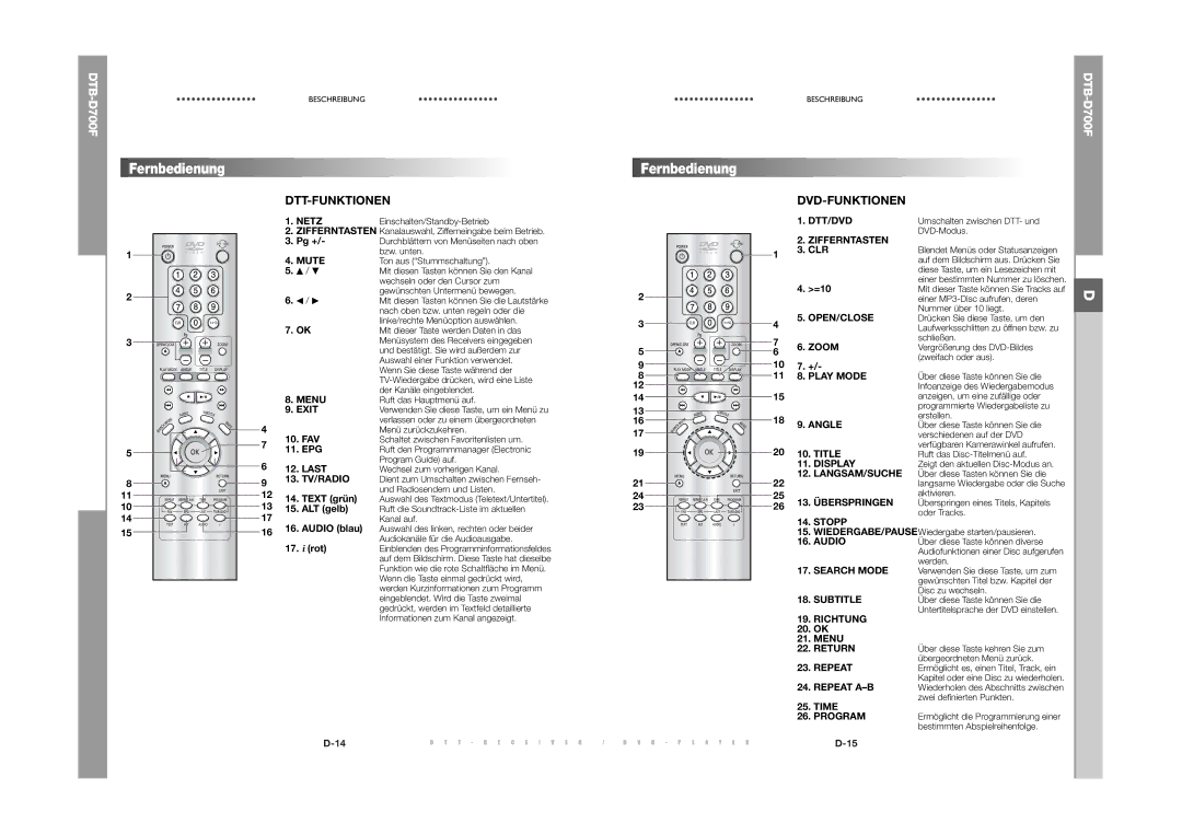 Samsung DTB-D700F Netz, Mute, Menu, Exit, 13. TV/RADIO, Dtt/Dvd, Zifferntasten, Open/Close, Zoom, Play Mode, Angle, Title 