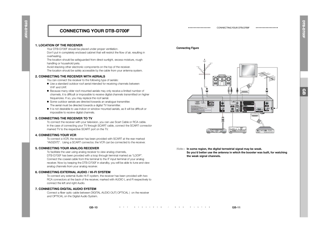 Samsung manual Connecting Your DTB-D700F 