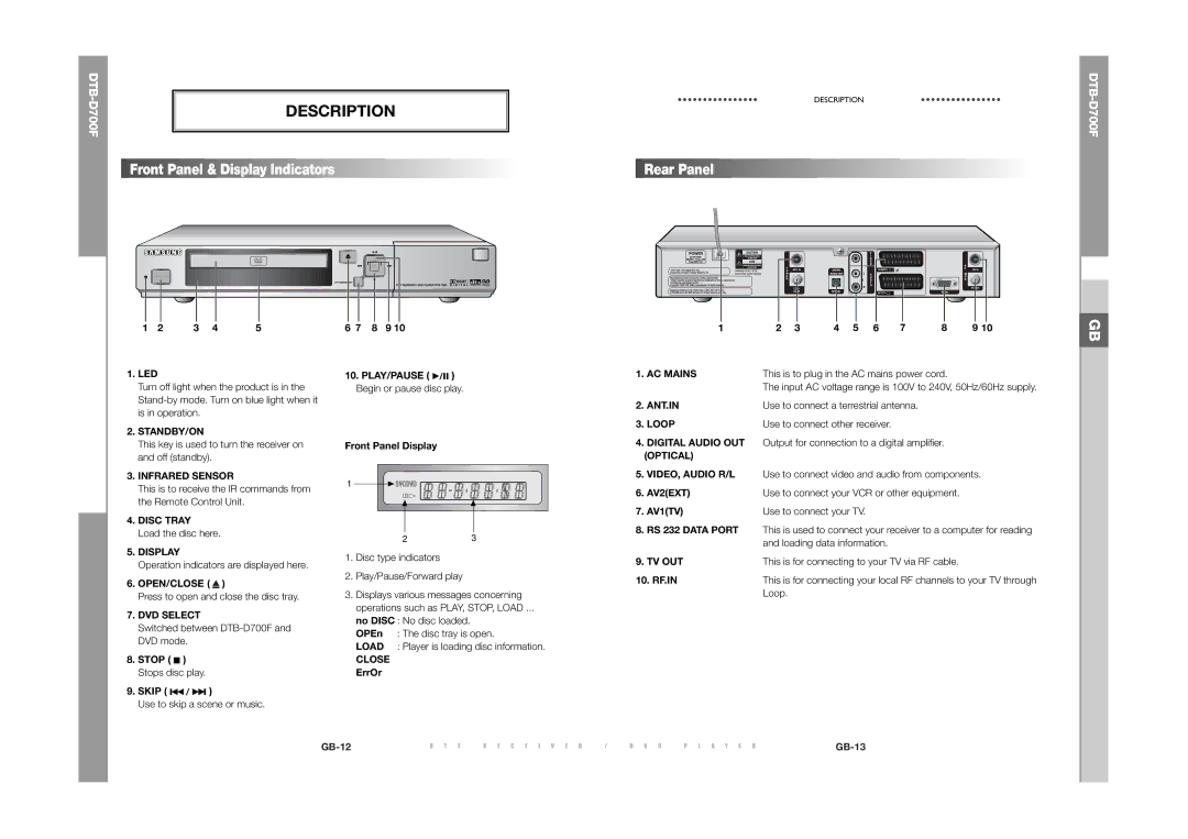 Samsung DTB-D700F manual Description 