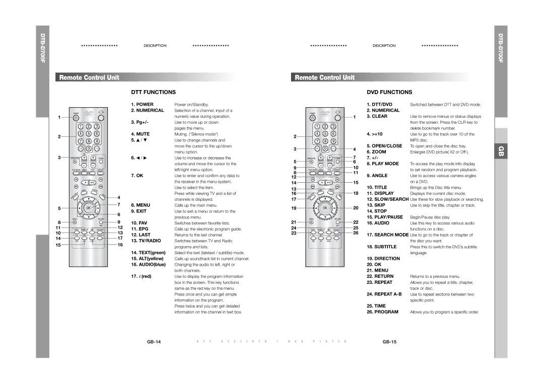 Samsung DTB-D700F manual DVD Functions 