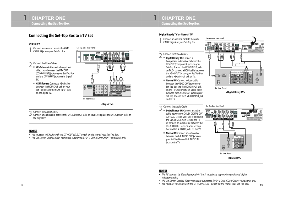 Samsung DTB-H260F manual Connecting the Set-Top Box to a TV Set 