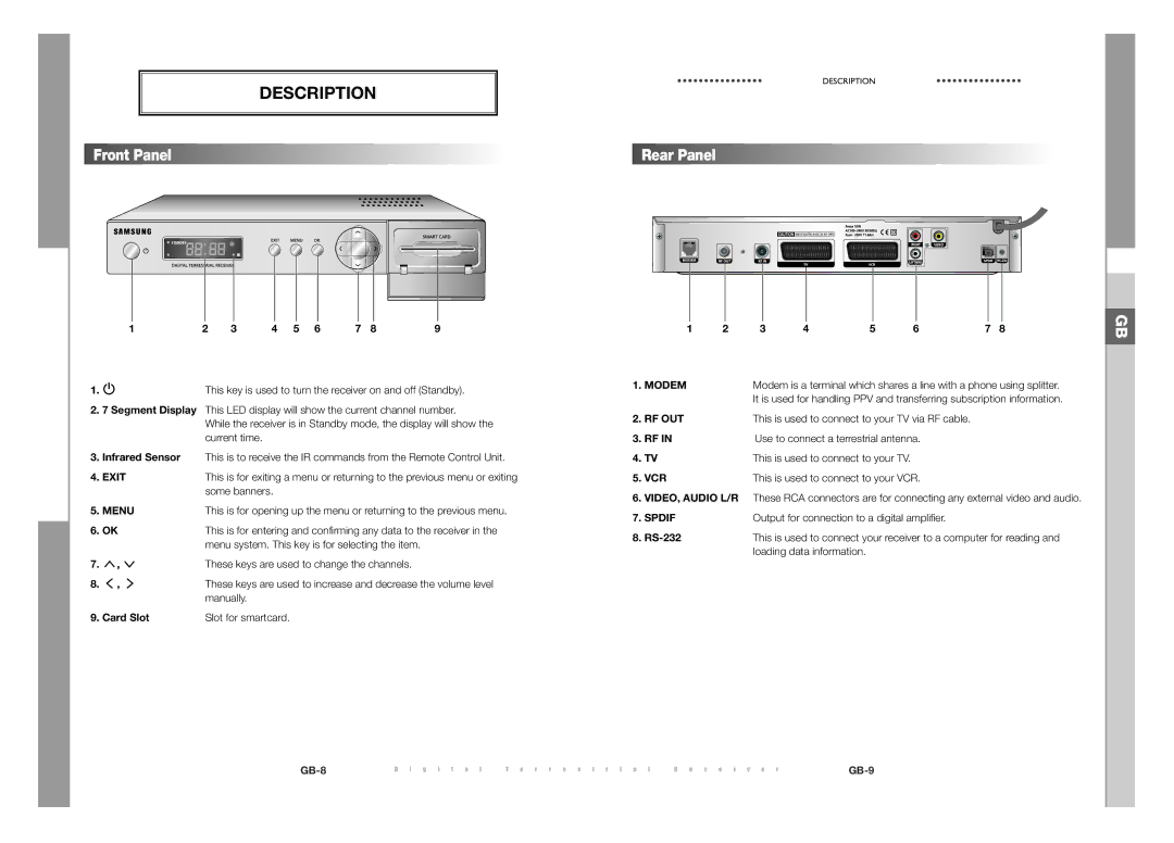 Samsung DTB-S500F, DTB-S501E manual Description 