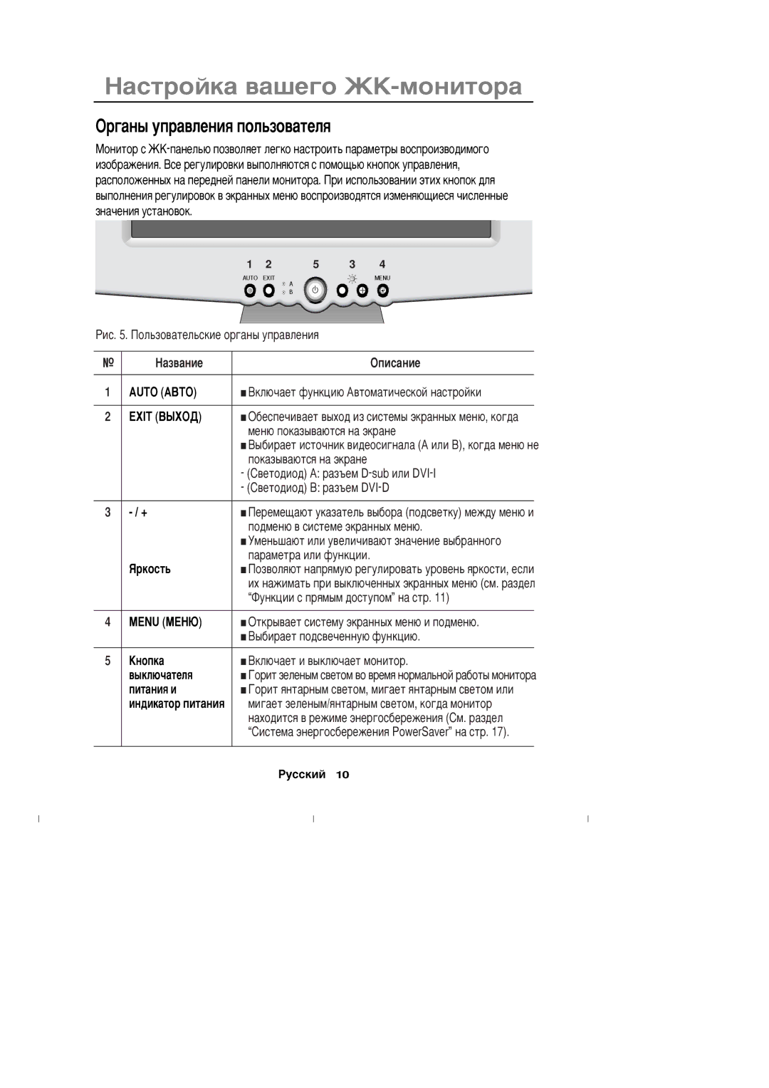 Samsung DV17MSSAS/EDC, DV17MSSAN/XEU, CN17ASAN/EDC, CN17ASAN/XEU Àñòðîéêà âàøåãî †Š-ìîíèòîðà, Žðãàíû óïðàâëåíèß ïîëüçîâàòåëß 