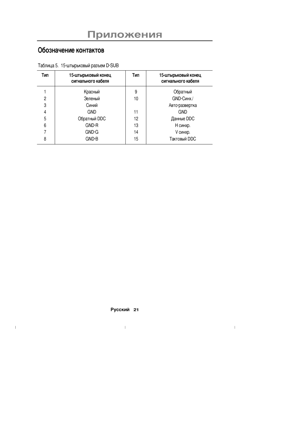 Samsung DV17MSSAN/EDC, DV17MSSAN/XEU, CN17ASAN/EDC, DV17MSSAS/EDC manual Žáîçíà÷åíèå êîíòàêòîâ, ’èï 15-øòûðüêîâûé êîíåö 