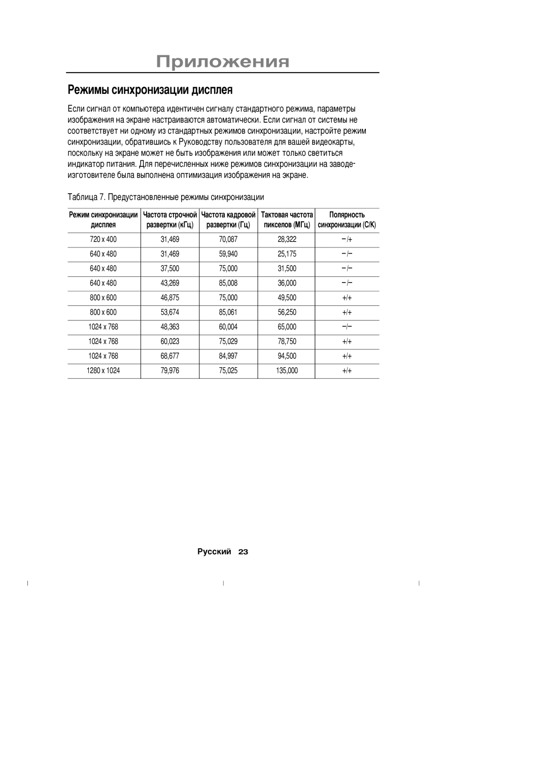 Samsung DV17MSSAN/XEU, CN17ASAN/EDC manual Åæèìû ñèíõðîíèçàöèè äèñïëåß, ’àáëèöà 7. ðåäóñòàíîâëåííûå ðåæèìû ñèíõðîíèçàöèè 