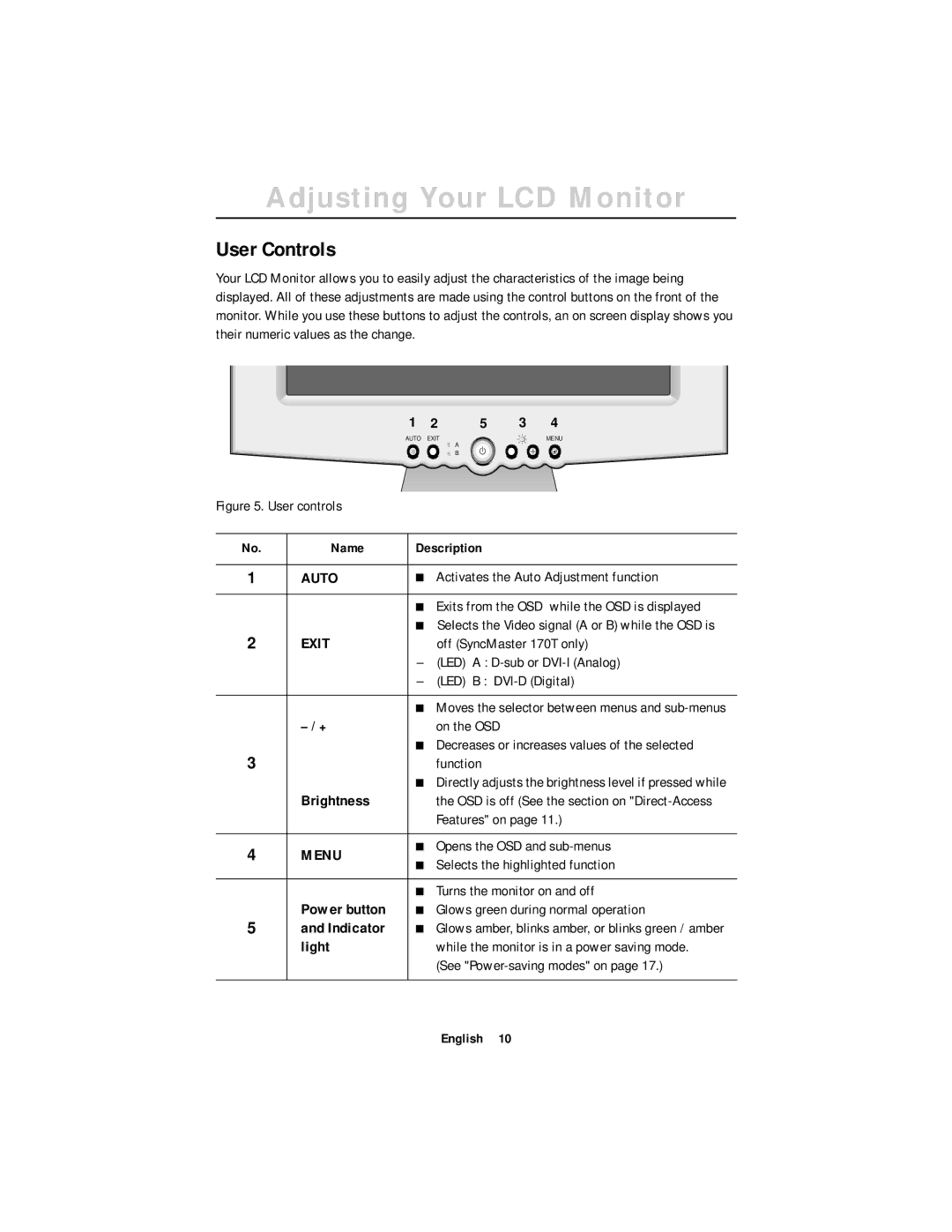 Samsung DV17MSSAN/XEU, DV17MSSAN/XSJ, CN17ASAS/XSJ, CN17ASAN Adjusting Your LCD Monitor, User Controls, Brightness, Light 