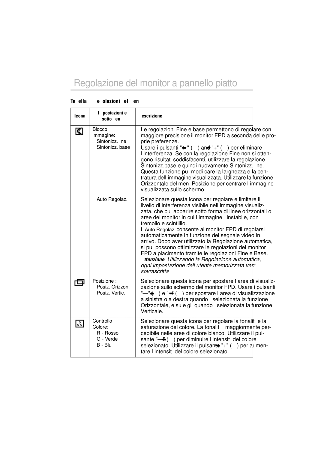 Samsung LSA800SN/CHD, DV18MSTAN/EDC, DV18MSPAN/EDC, LSA800SN/XET manual Tabella 1. Regolazioni del menù 