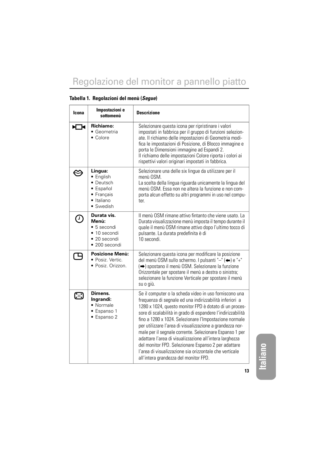 Samsung LSA800SN/XET Tabella 1. Regolazioni del menù Segue, Selezionare questa icona per ripristinare i valori, Menù OSM 