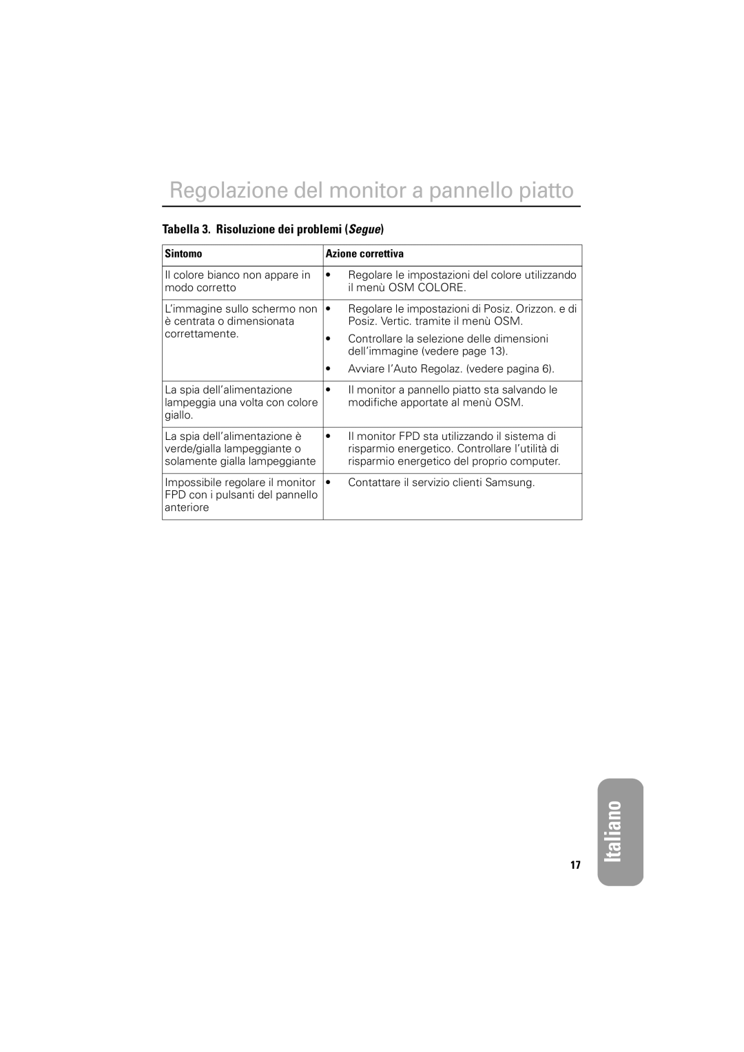 Samsung LSA800SN/XET, DV18MSTAN/EDC, DV18MSPAN/EDC, LSA800SN/CHD manual Tabella 3. Risoluzione dei problemi Segue 