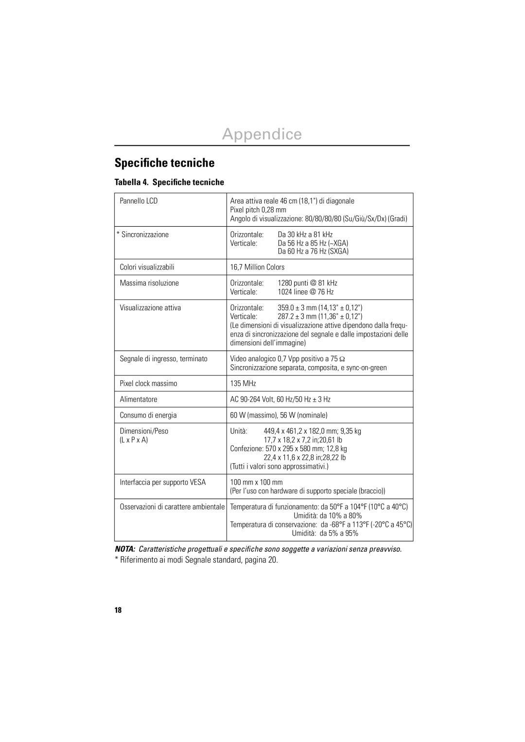 Samsung DV18MSTAN/EDC, LSA800SN/CHD Appendice, Riferimento ai modi Segnale standard, pagina, Tabella 4. Speciﬁche tecniche 