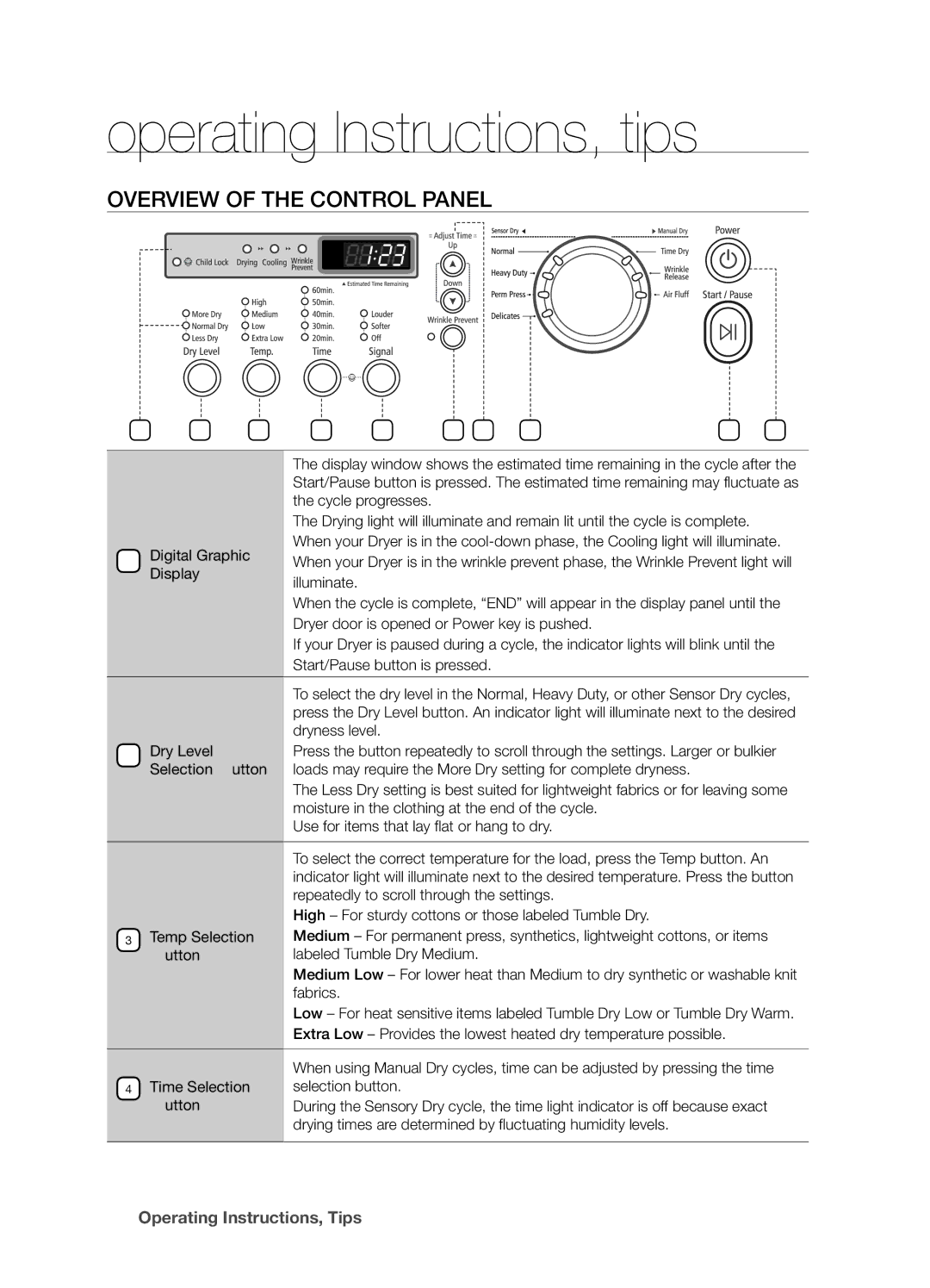 Samsung DV203 user manual Operating Instructions, tips, Overview of the Control Panel 