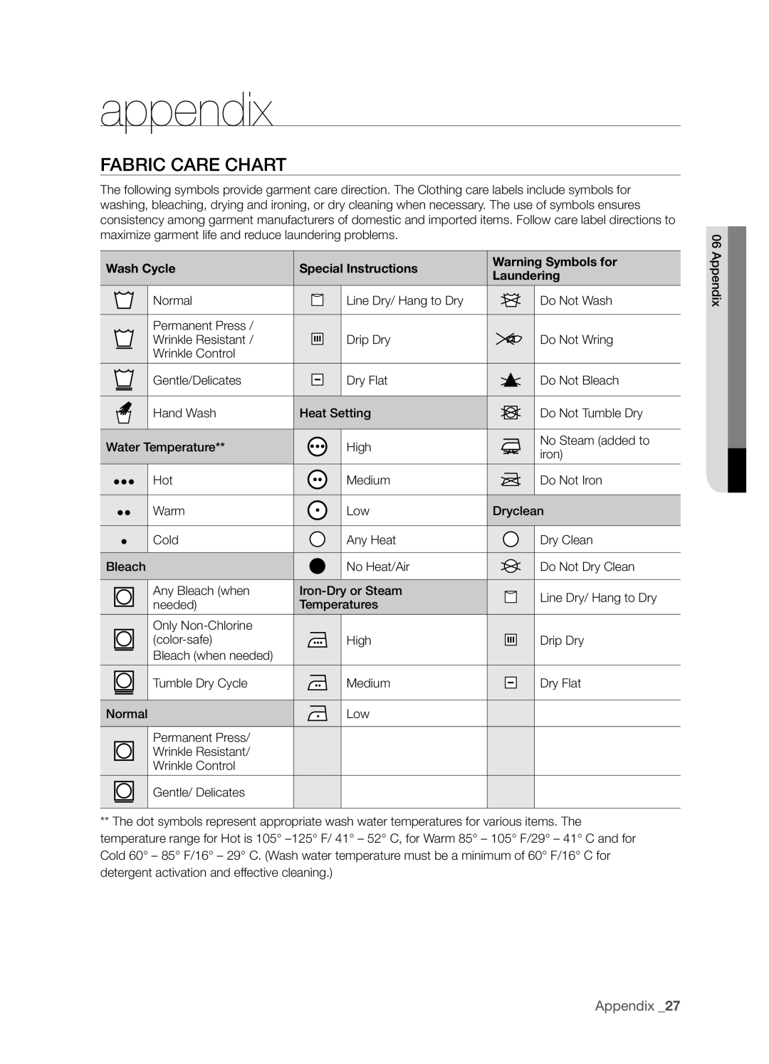 Samsung DV203 user manual Appendix, Fabric Care Chart, Wash Cycle Special Instructions Laundering 