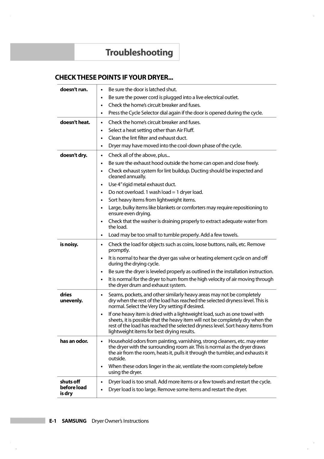 Samsung DV206LEW owner manual Troubleshooting, Check These Points if Your Dryer 