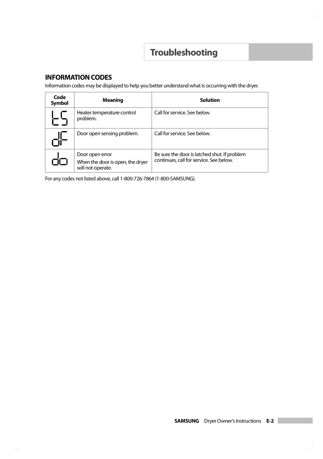 Samsung DV206LEW owner manual Information Codes, Code Meaning Solution 