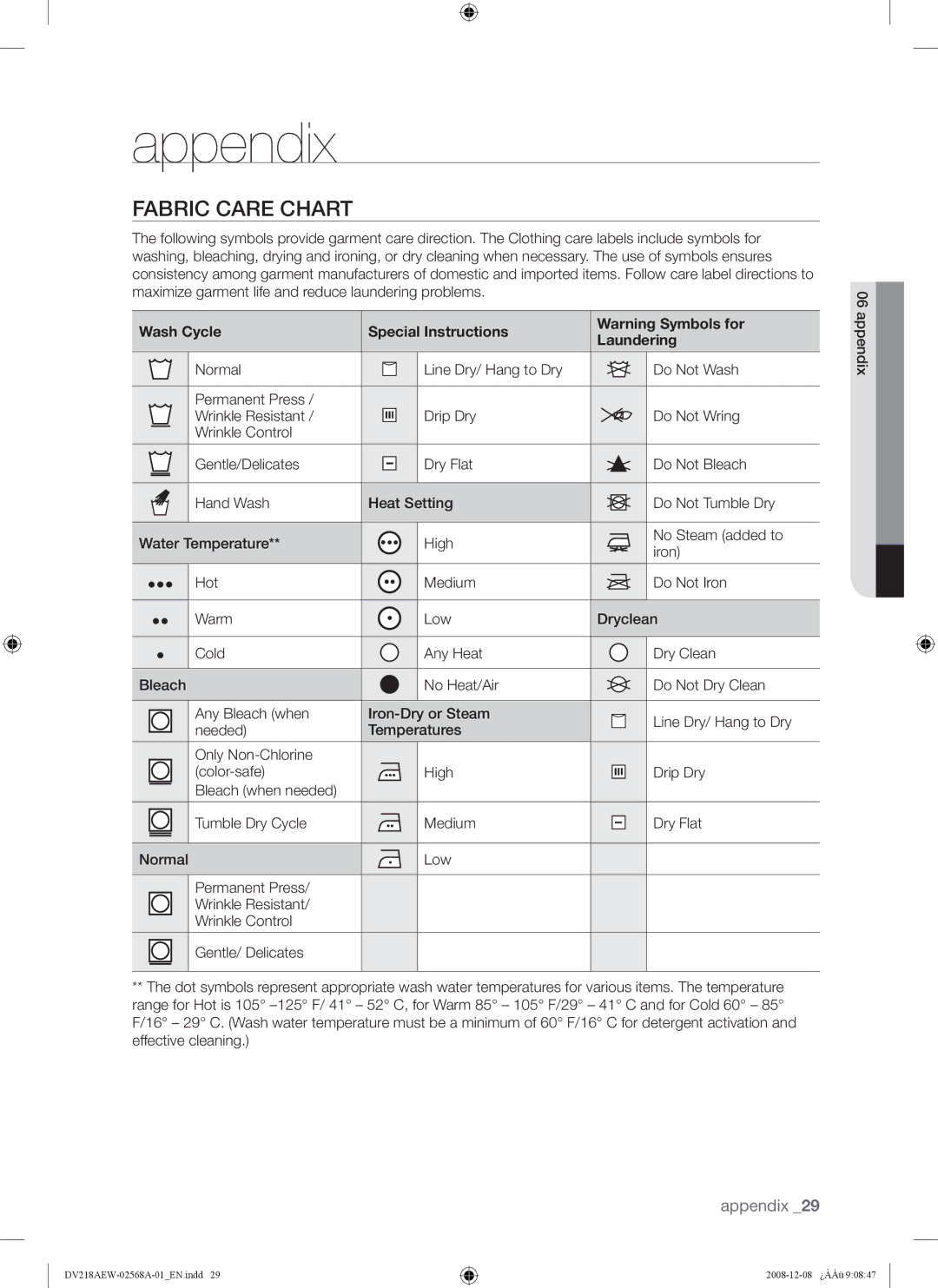 Samsung DV209 user manual Appendix, Fabric Care Chart, Wash Cycle Special Instructions Laundering 