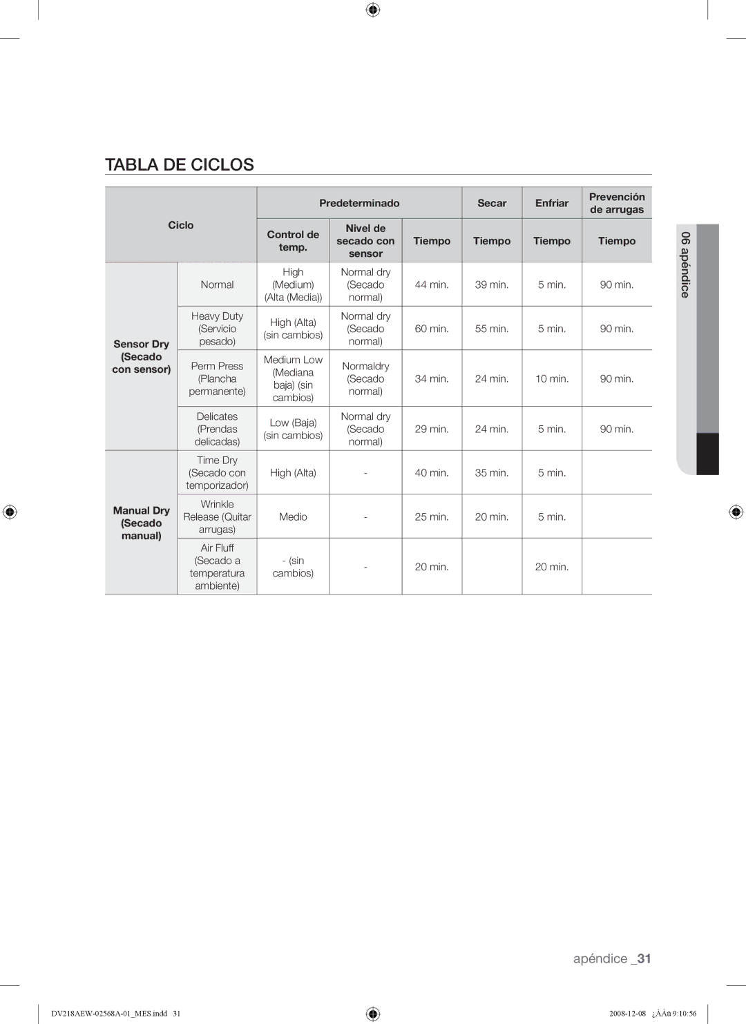 Samsung DV209 user manual Tabla DE Ciclos 