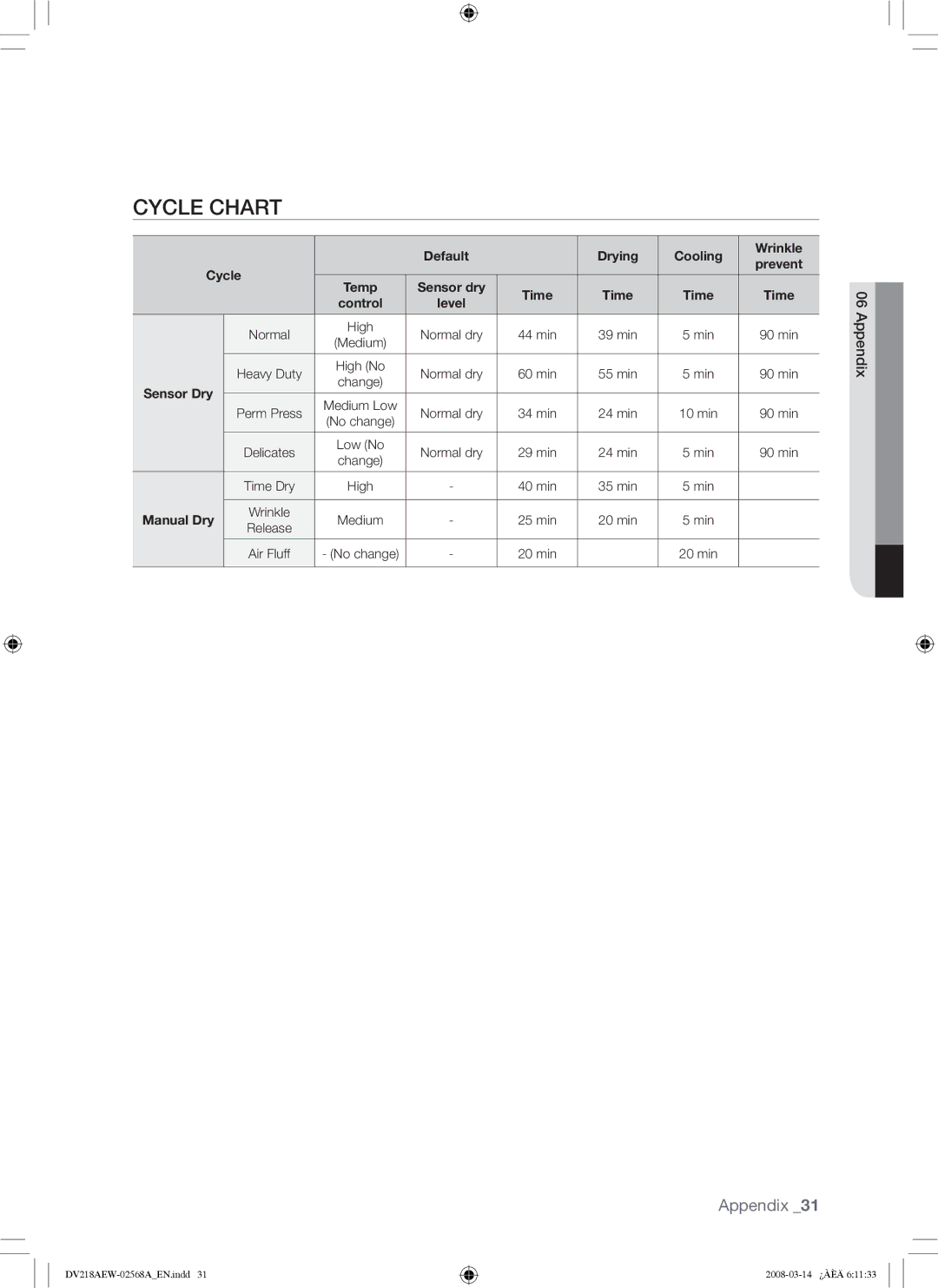 Samsung DV218AG, DV218AE user manual Cycle Chart 