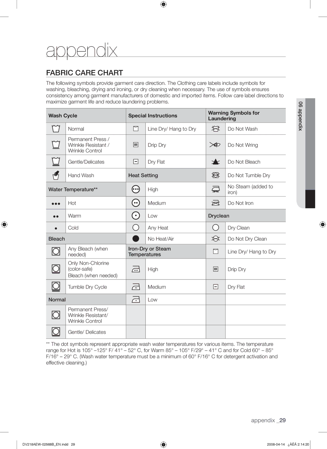 Samsung DV218AEW, DV218AGW, DV218AGB user manual Appendix, Fabric Care Chart, Wash Cycle Special Instructions Laundering 