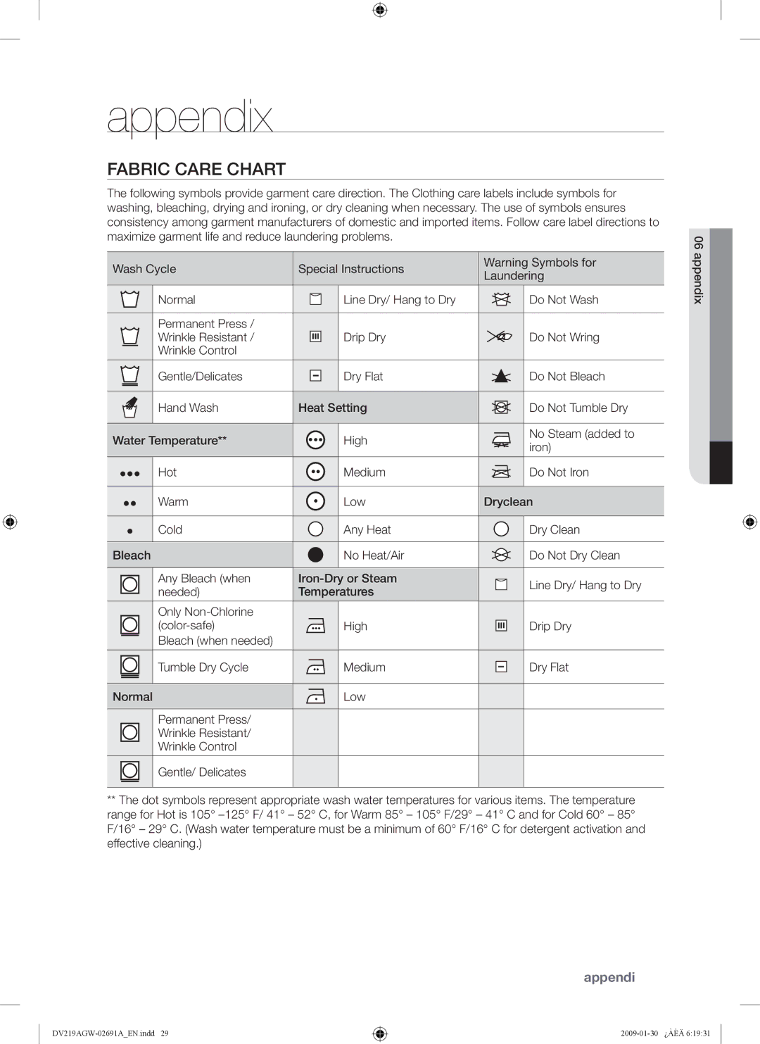 Samsung DV219AG*, DV219AE*, DV219AGW user manual Appendix, Fabric Care Chart, Wash Cycle Special Instructions Laundering 