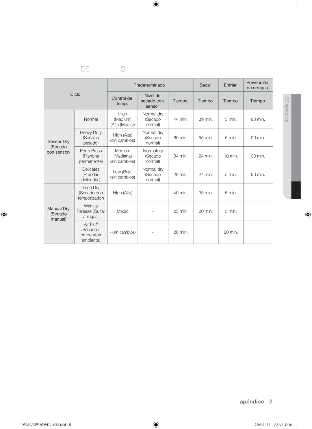 Samsung DV219AG*, DV219AE*, DV219AGW user manual Tabla DE Ciclos 