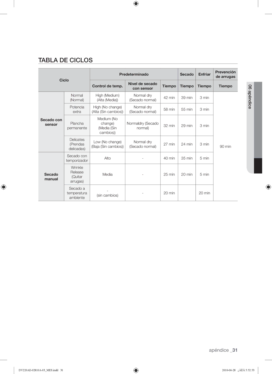 Samsung DV220AG*, DV220AE*, DV210AG*, DV210AE* user manual Tabla DE Ciclos 