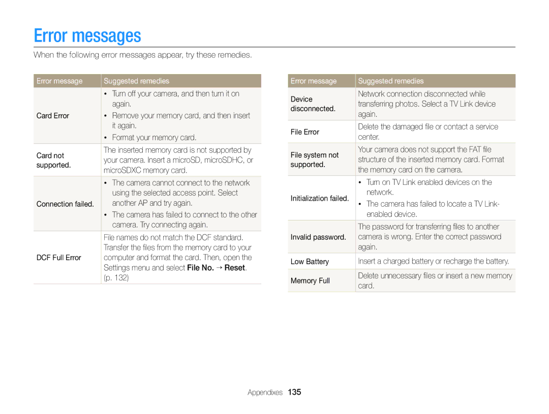 Samsung DV300 user manual Error messages, Error message Suggested remedies 