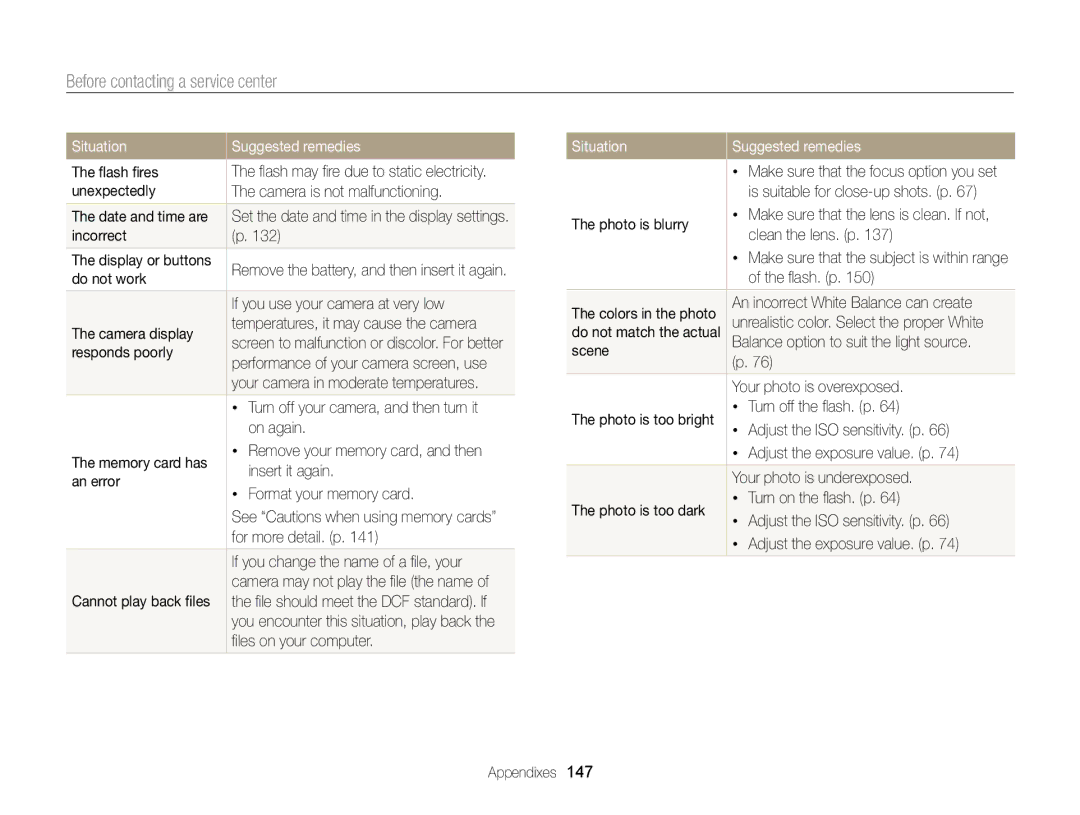 Samsung DV300 user manual Before contacting a service center 