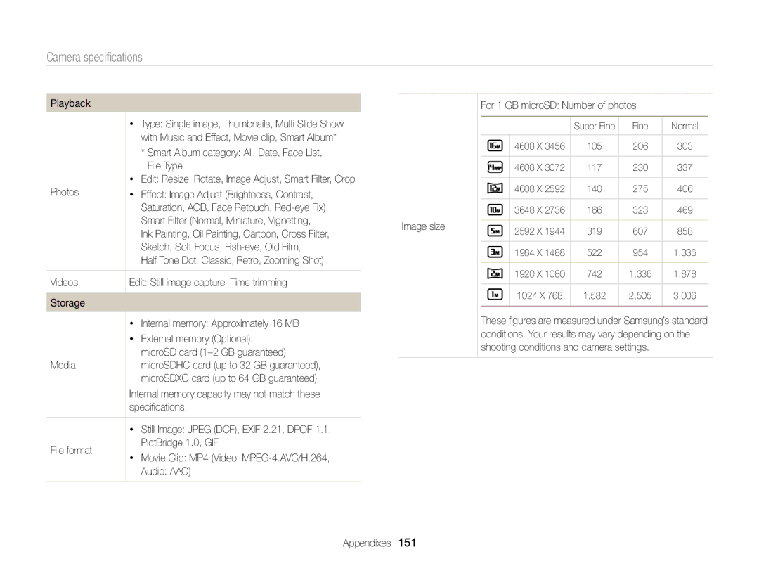 Samsung DV300 File Type Photos, Effect Image Adjust Brightness, Contrast, Smart Filter Normal, Miniature, Vignetting 