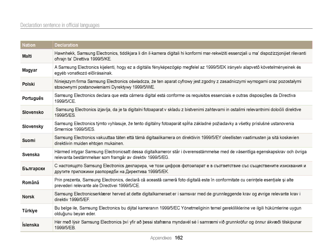 Samsung DV300 user manual Declaration sentence in ofﬁcial languages 