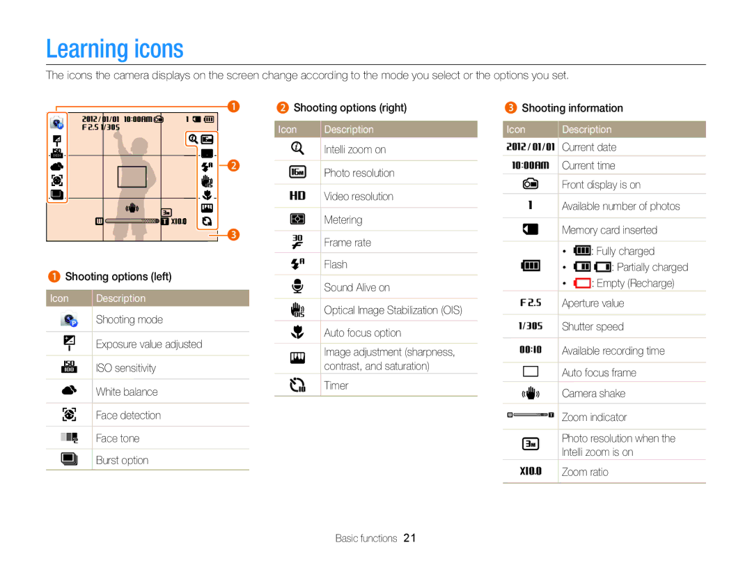 Samsung DV300 user manual Learning icons, Icon Description 