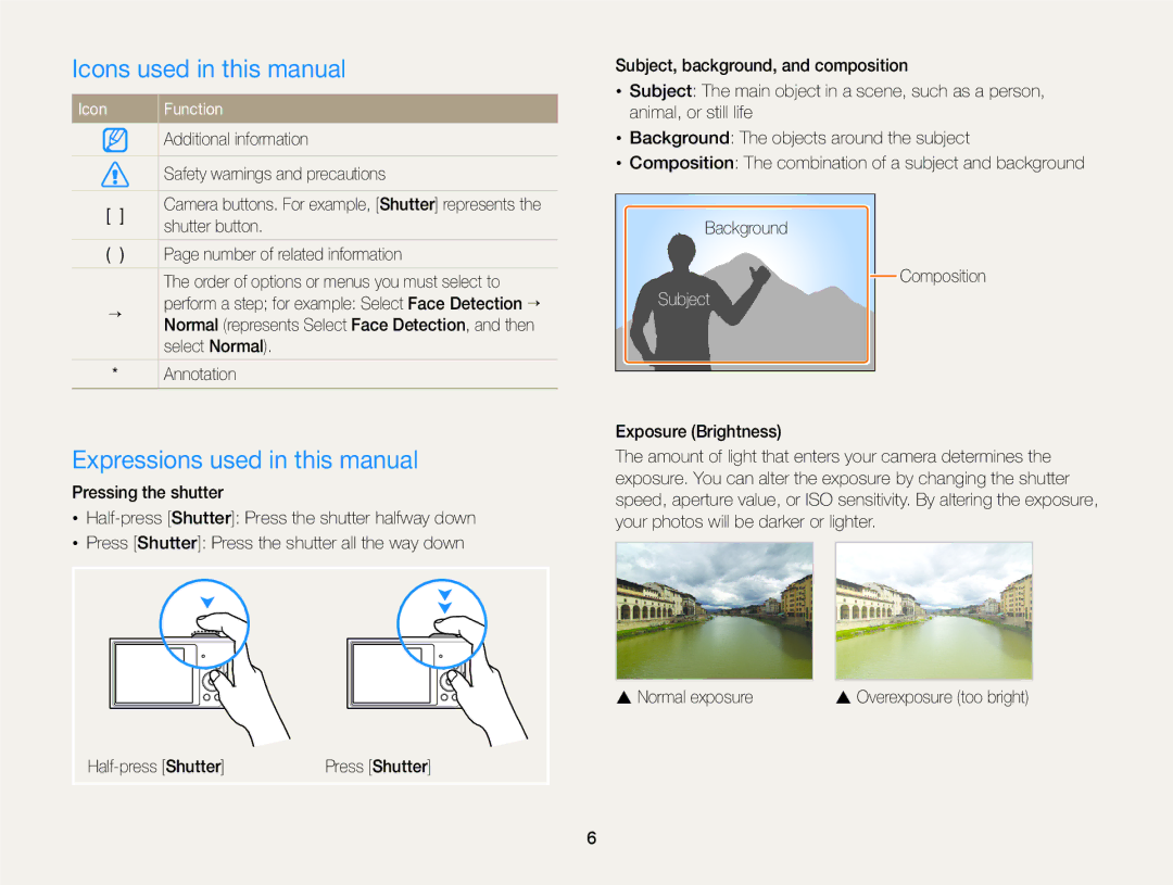 Samsung DV300 user manual Icons used in this manual, Expressions used in this manual, Icon Function, Subject 