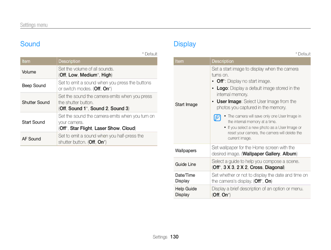 Samsung DV300BK, DV300F user manual Sound, Display, Settings menu 