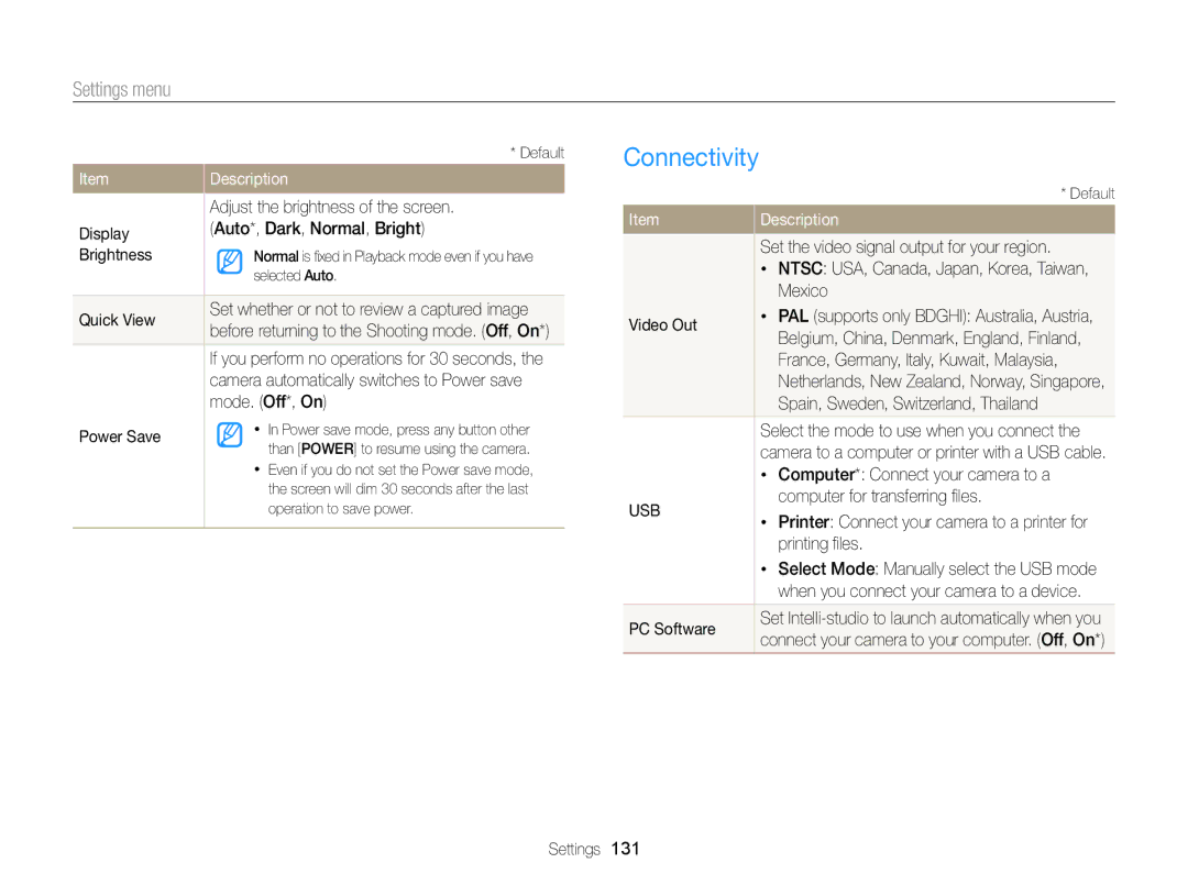 Samsung DV300F, DV300BK user manual Connectivity 