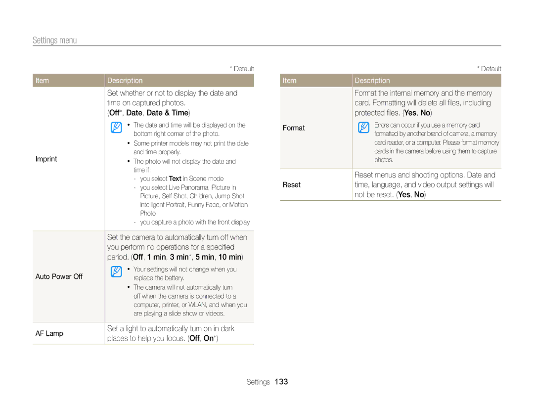 Samsung DV300F, DV300BK Time on captured photos, Off*, Date, Date & Time, Imprint, Auto Power Off, AF Lamp, Format Reset 