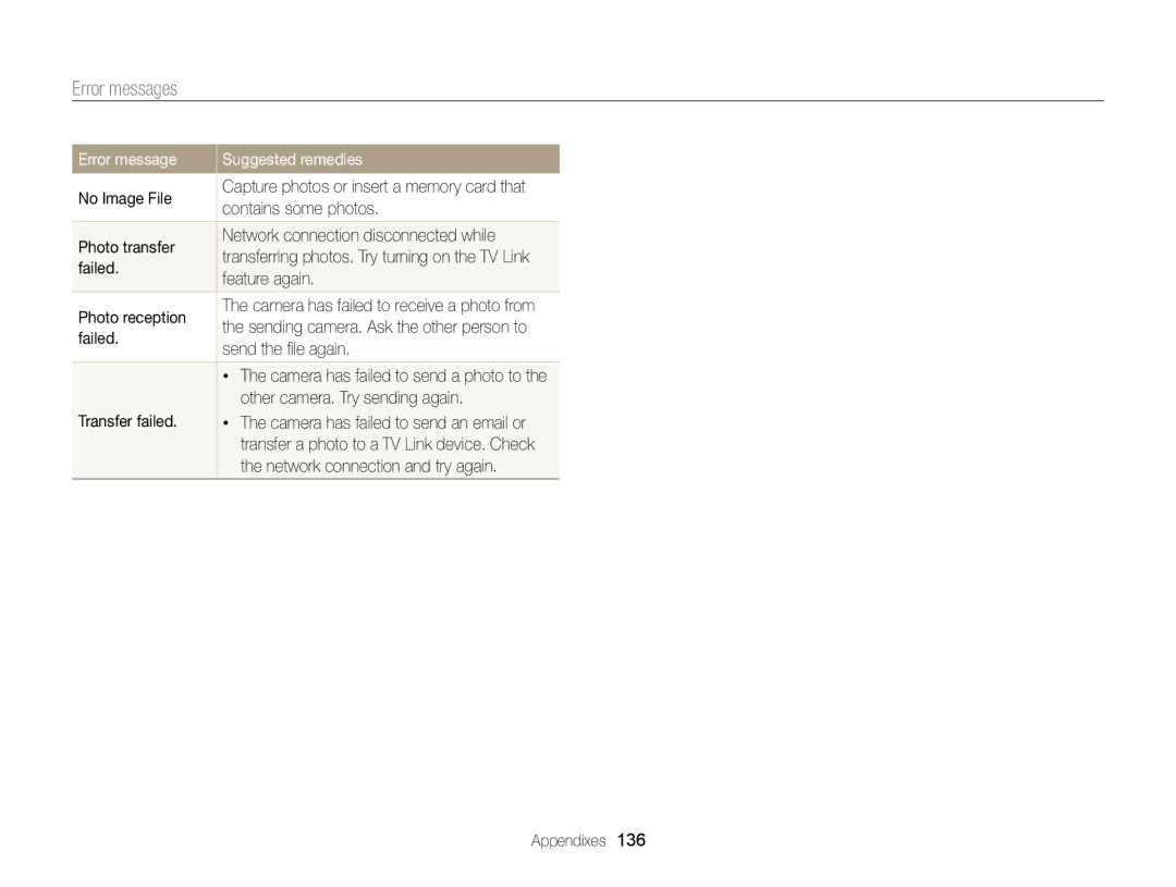 Samsung DV300BK, DV300F user manual Error messages 