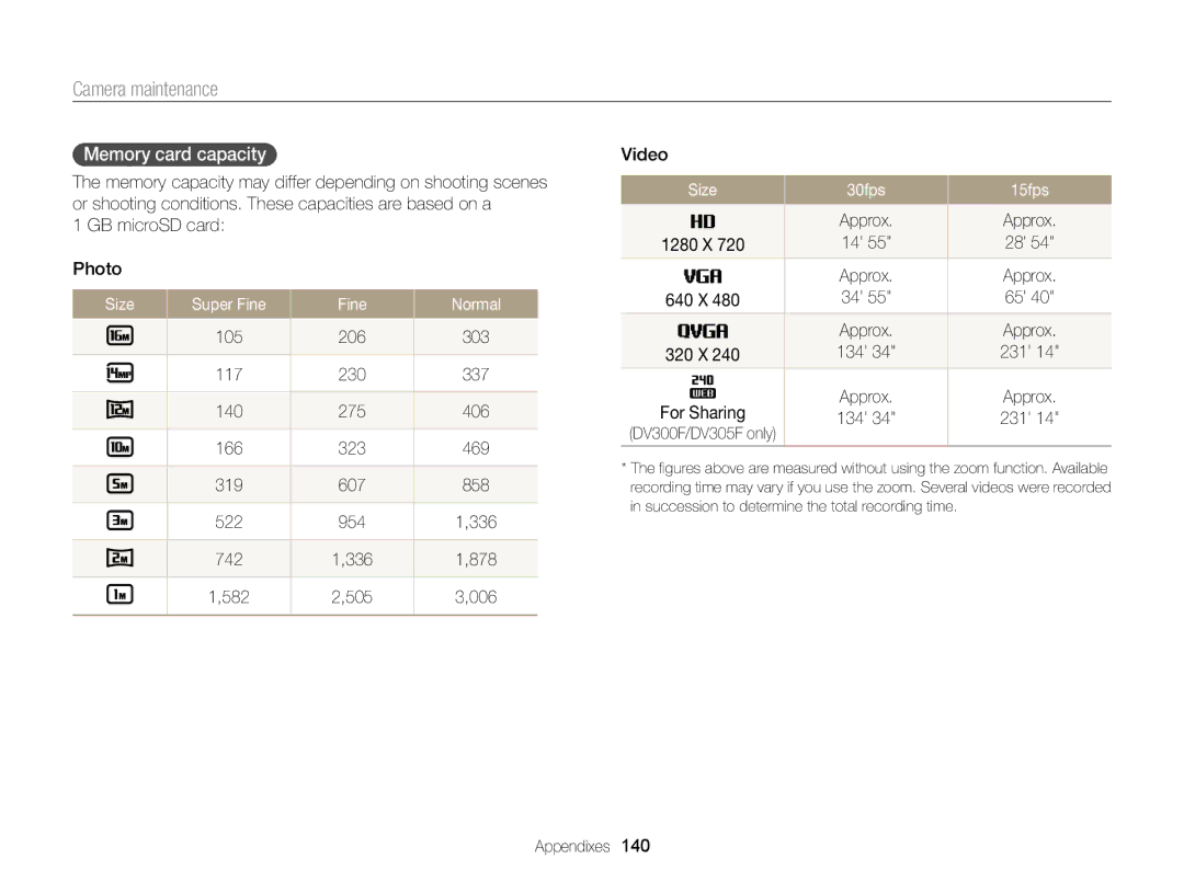 Samsung DV300BK, DV300F user manual Memory card capacity, Size Super Fine Normal, Size 30fps 15fps 