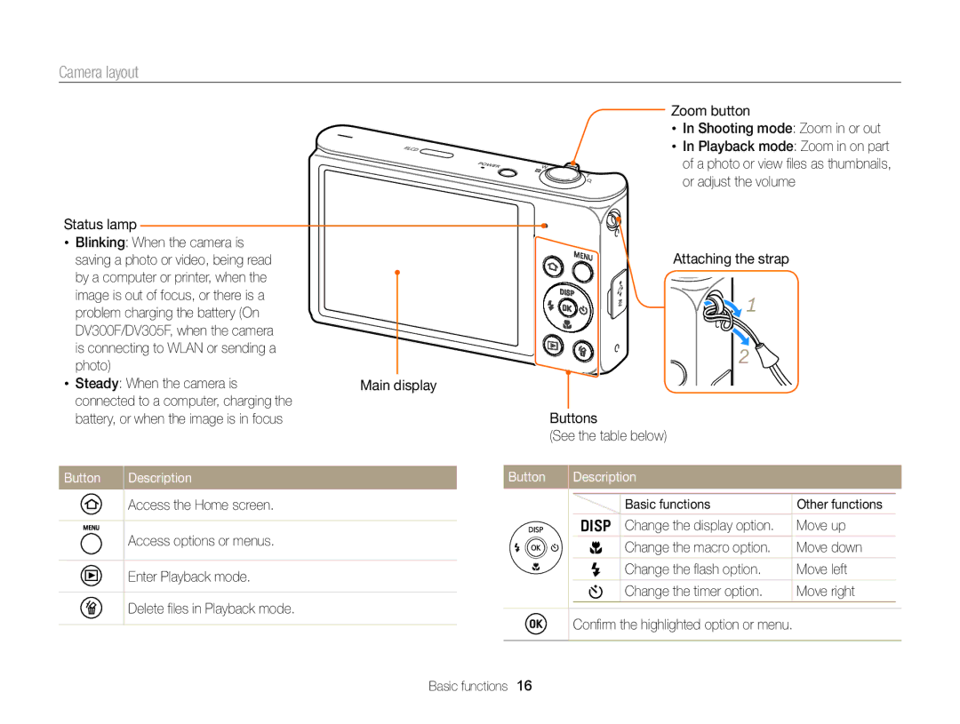 Samsung DV300BK, DV300F user manual Camera layout, Button Description, Access the Home screen Basic functions 