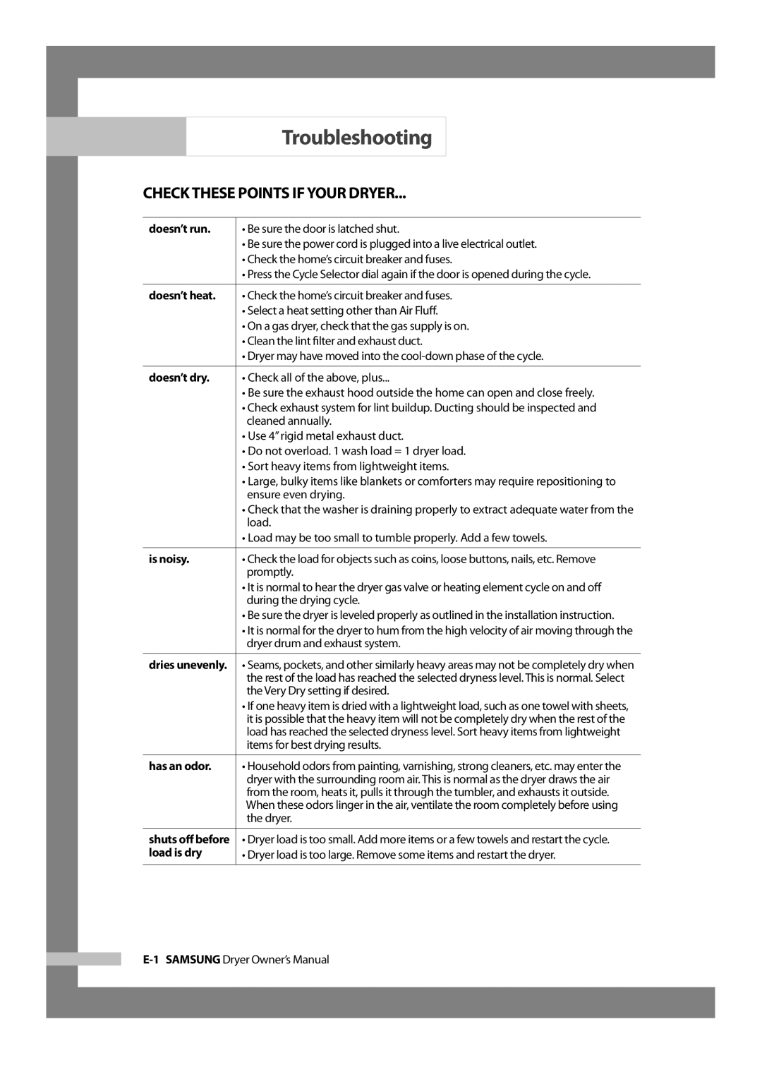 Samsung DV317AGS owner manual Troubleshooting, Check These Points if Your Dryer 