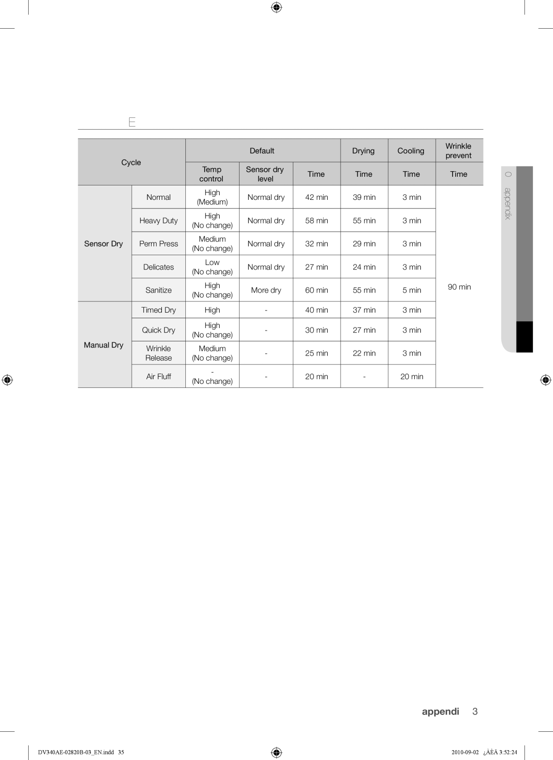 Samsung DV330AEW, DV340AEW user manual Cycle Chart 