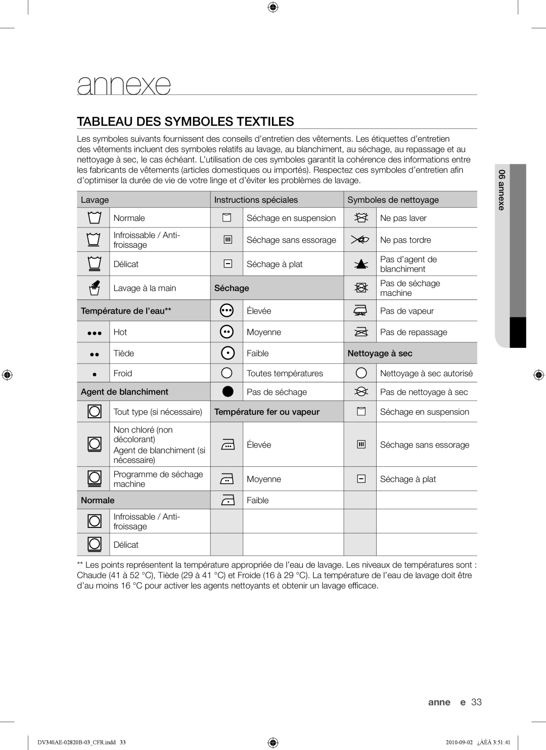 Samsung DV330AEW, DV340AEW Annexe, Tableau DES Symboles Textiles, Lavage Instructions spéciales Symboles de nettoyage 